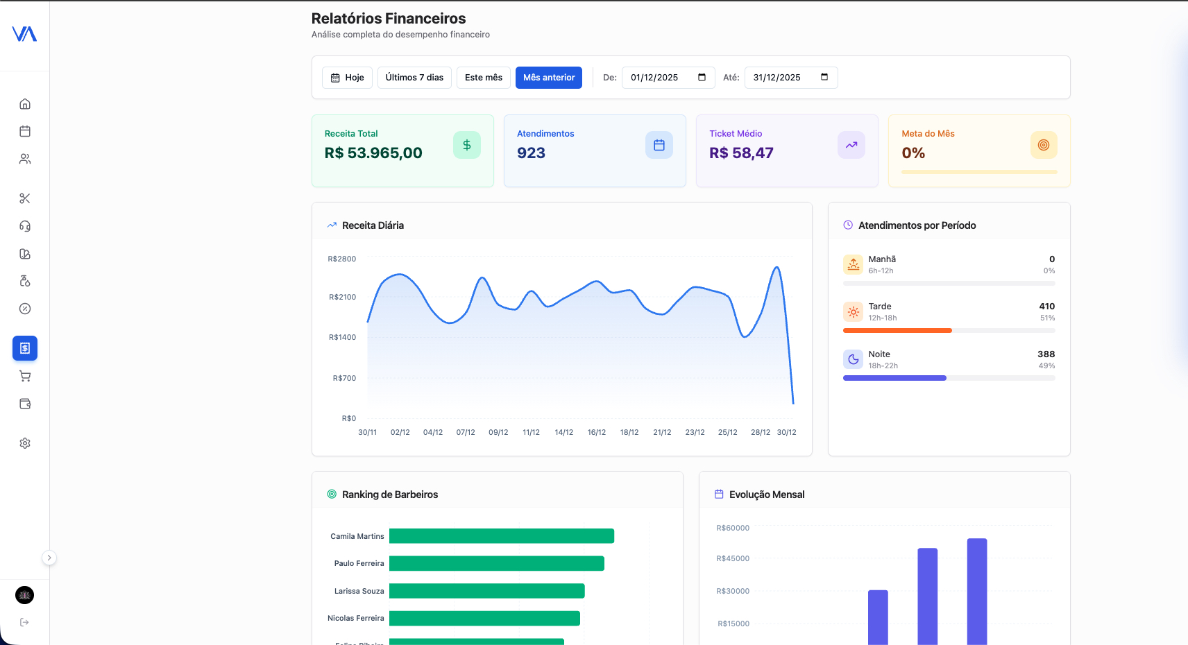 Dashboard Administrativo